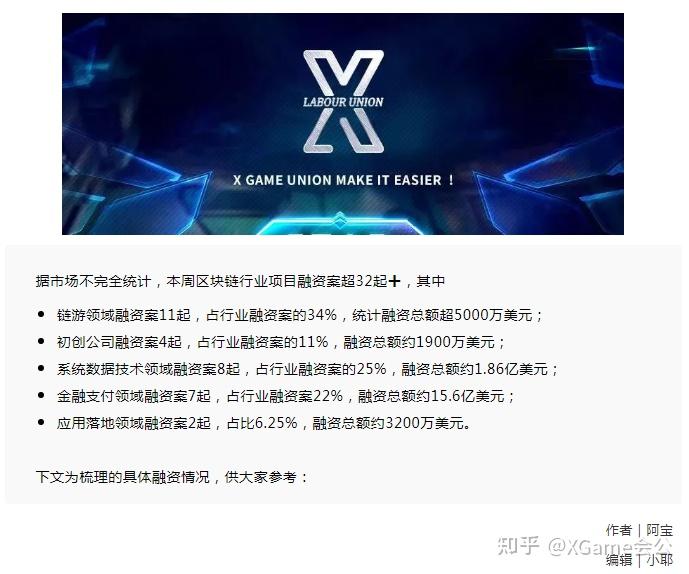 区块链安全事件价格再创新高，安全隐患仍需防范。的简单介绍