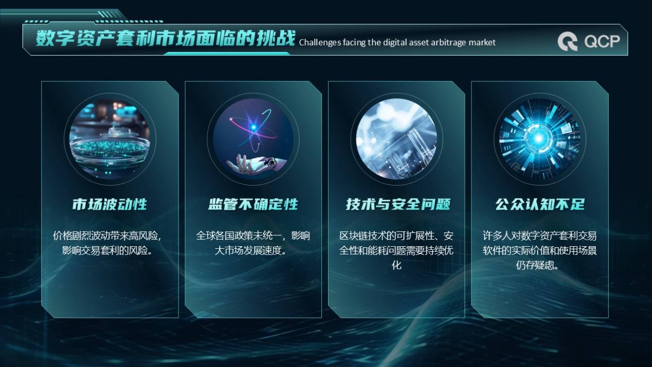 社区反馈称，数字资产推动金融数字化进程